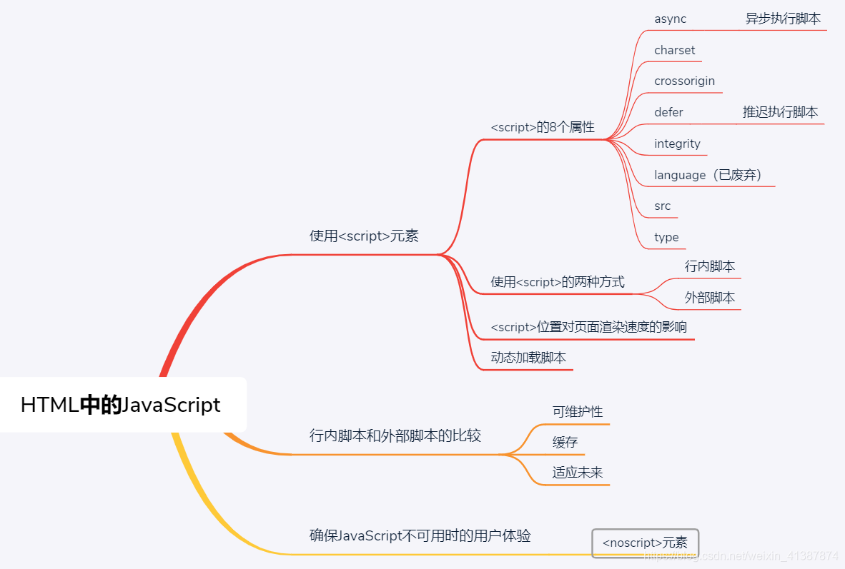 ScriptEngineManager 如何使用_代码块