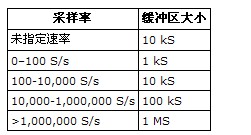 JavaScript采样率 越高什么意思_采样率