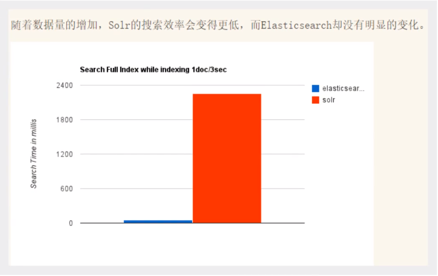 ES Springboot 客户端_ES Springboot 客户端_03