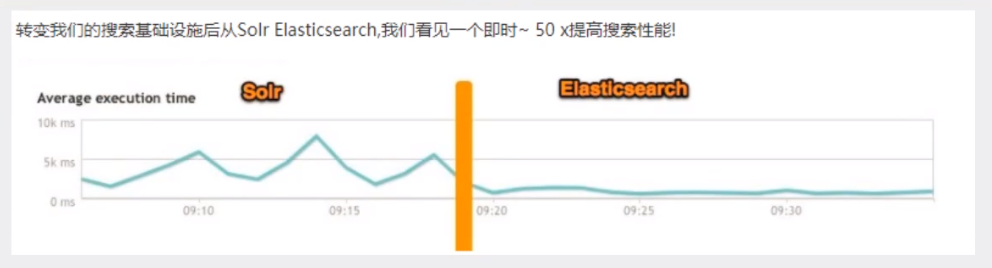 ES Springboot 客户端_搜索_04