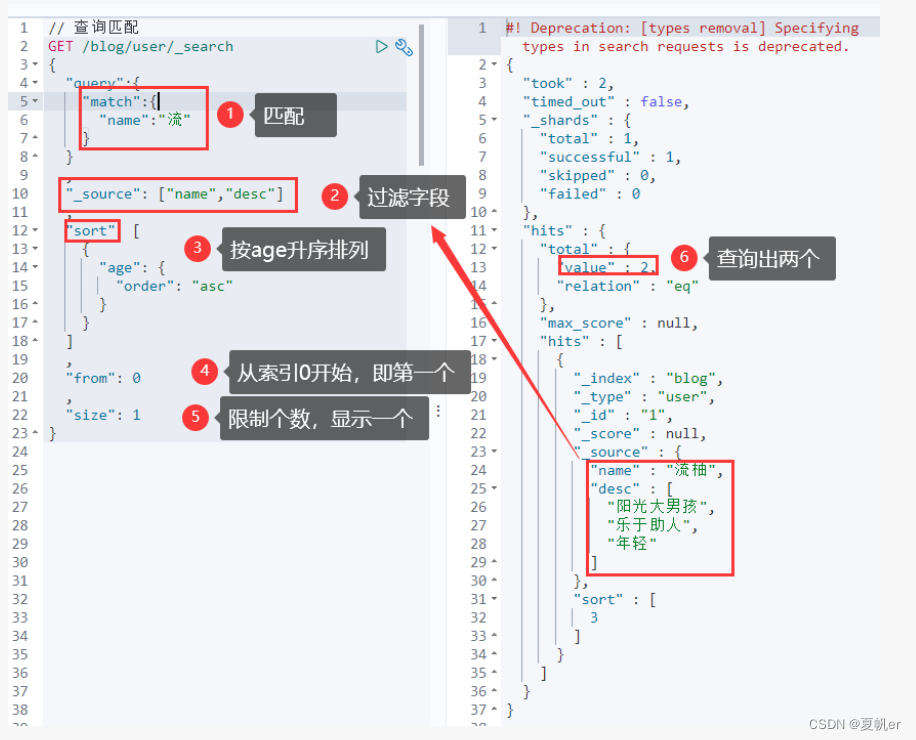 ES Springboot 客户端_搜索引擎_46