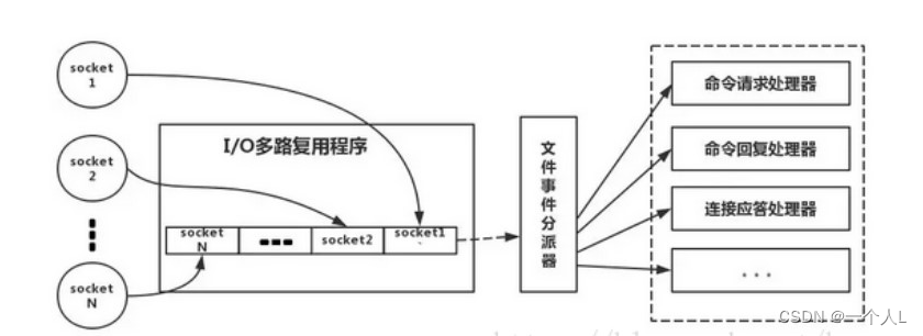 一个服务配置两个redis_一个服务配置两个redis