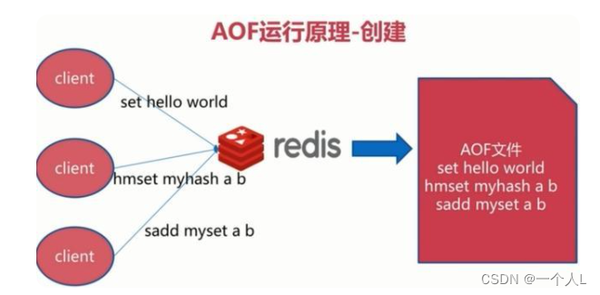 一个服务配置两个redis_redis_03