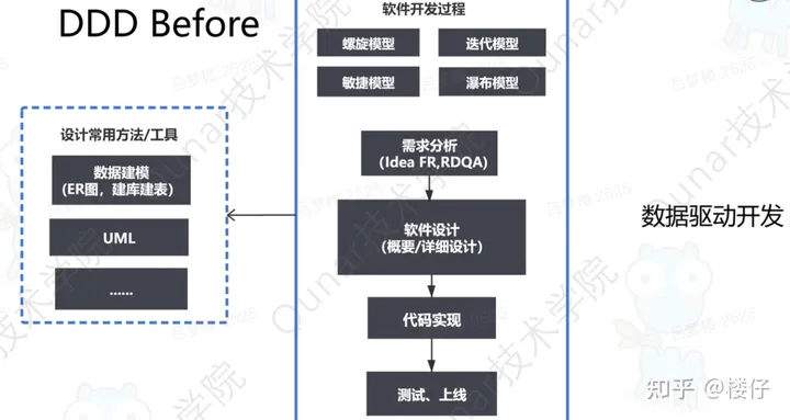 ddd领域模型设计java代码_大数据_02