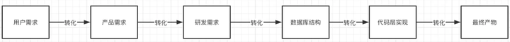 ddd领域模型设计java代码_大数据_03