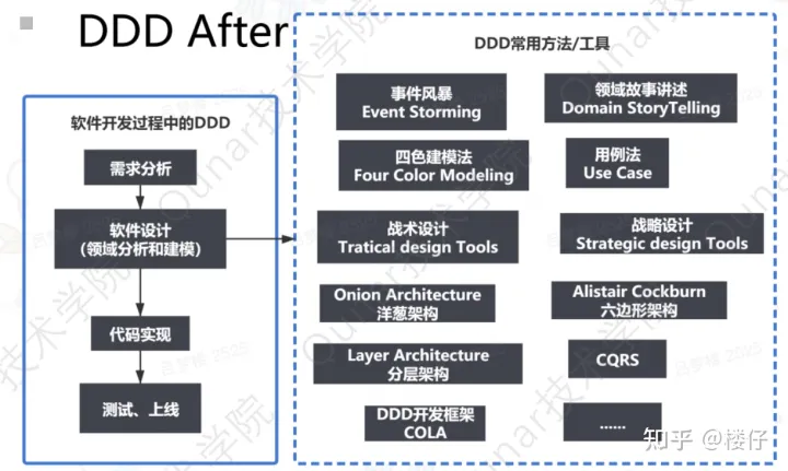 ddd领域模型设计java代码_elasticsearch_04