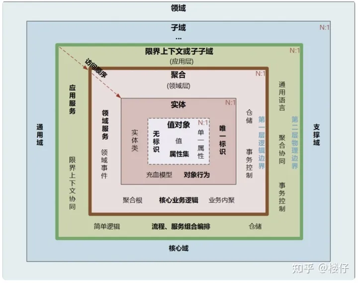 ddd领域模型设计java代码_搜索引擎_05