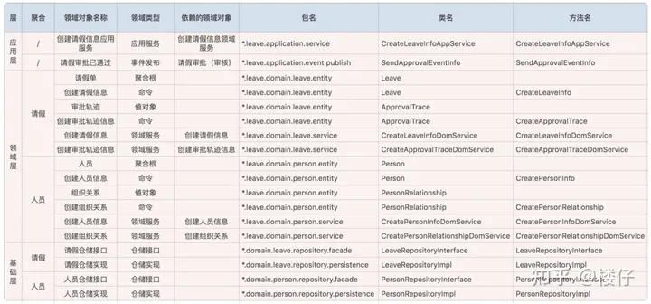 ddd领域模型设计java代码_大数据_06