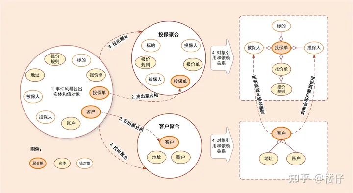 ddd领域模型设计java代码_搜索引擎_09