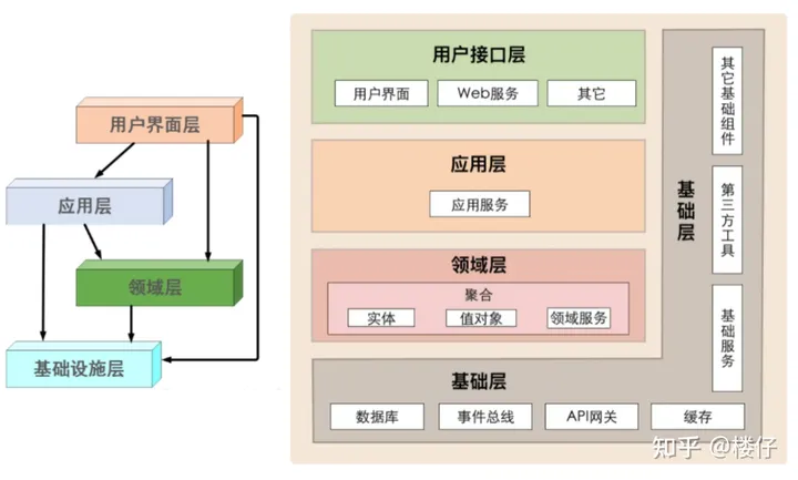 ddd领域模型设计java代码_搜索引擎_10