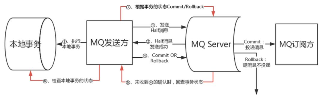 rocketmq nameServer 怎么看_ide_02