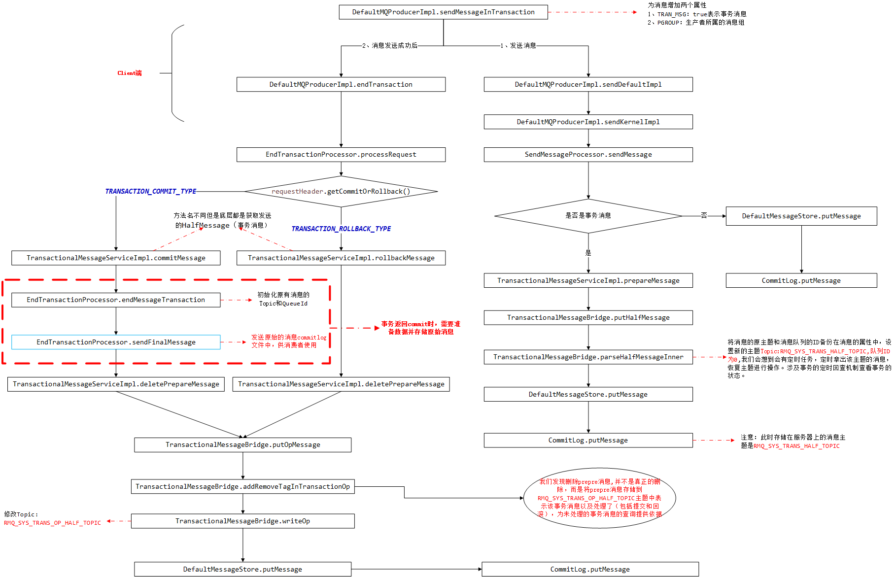 rocketmq nameServer 怎么看_ide_03