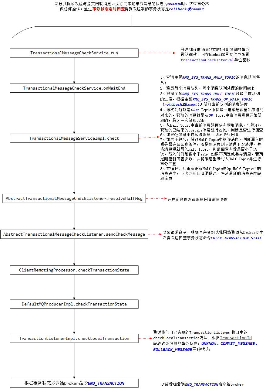 rocketmq nameServer 怎么看_消息发送_04