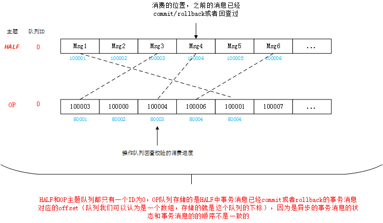 rocketmq nameServer 怎么看_线程池_05