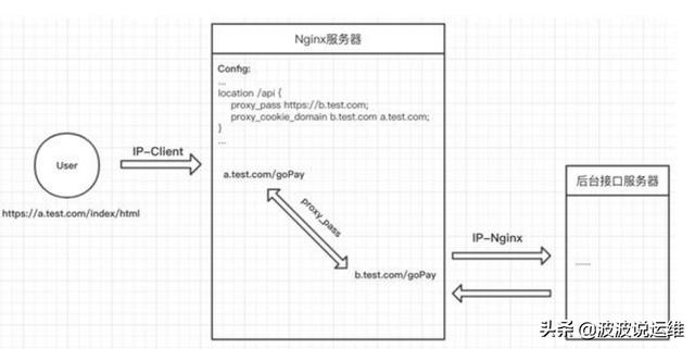 nginx配置允许跨域图片_nginx 允许跨域_02