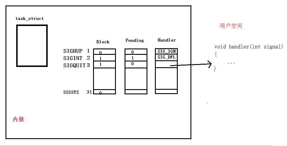 linux 获取system调用返回结果_自定义_06