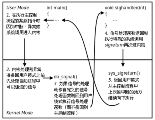 linux 获取system调用返回结果_#include_09