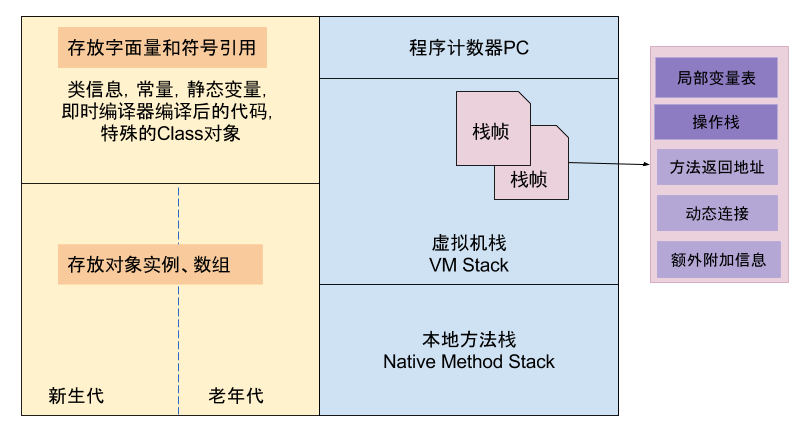 java 一键清理unused import_常量池_02