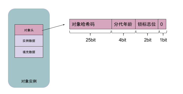 java 一键清理unused import_GC_03