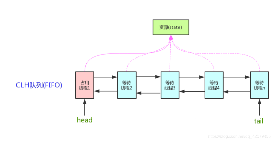 java 多线程 map 线程安全_System_02