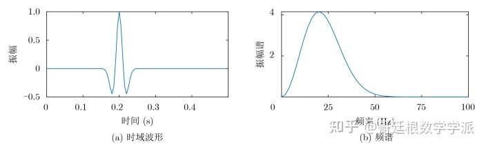 提升小波变换 python3_提升小波变换 python3_02