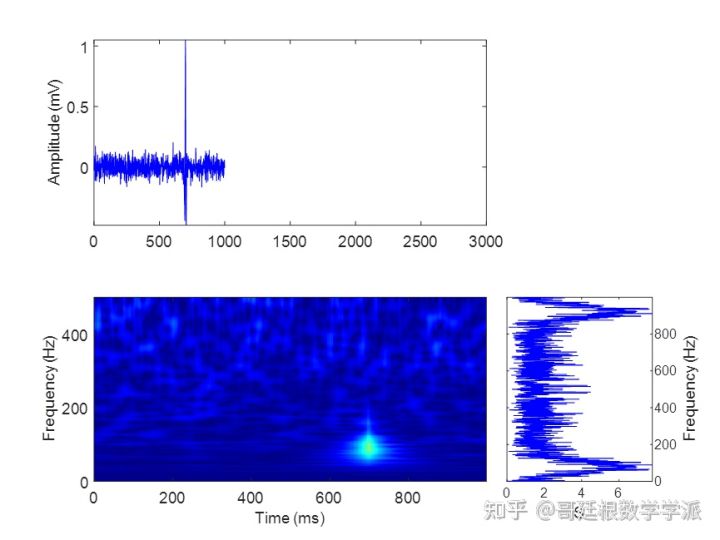 提升小波变换 python3_时频分辨率_10