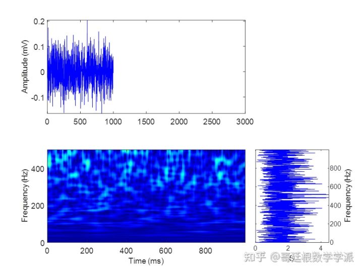 提升小波变换 python3_地震信号分析_12