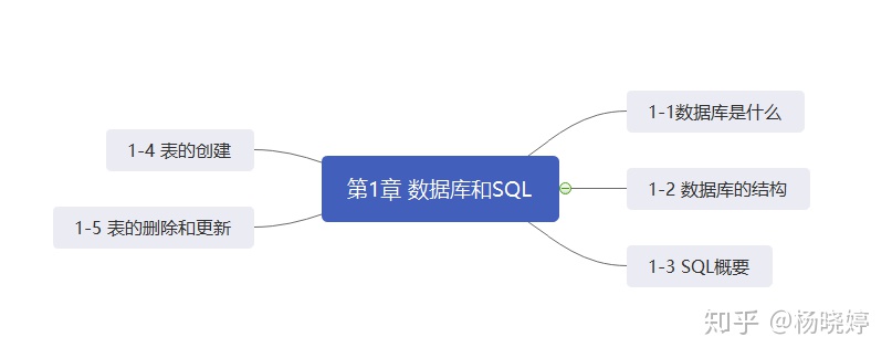 Android SQL中可以存储的数据类型_sql换行符怎么输入