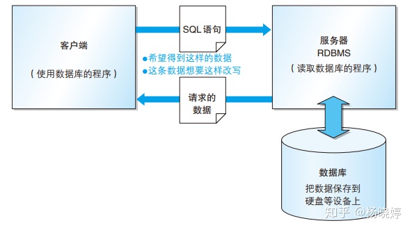 Android SQL中可以存储的数据类型_sql换行符怎么输入_02