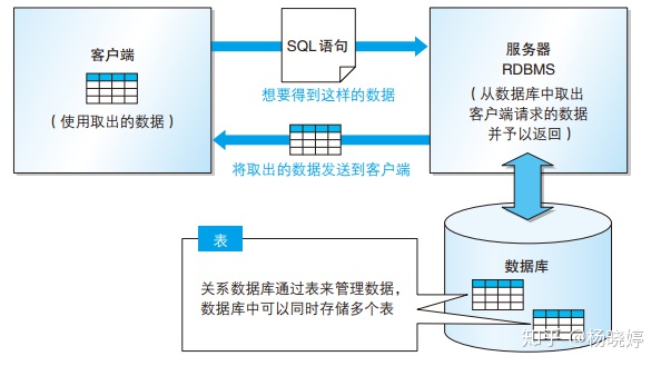 Android SQL中可以存储的数据类型_sql 语句 存储 date_03