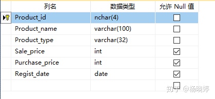 Android SQL中可以存储的数据类型_sql 语句 存储 date_04