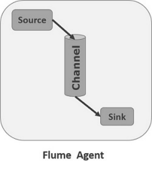 flume采集flink日志_flume采集flink日志_02