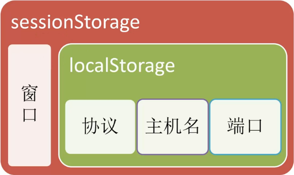 HTML5中我们如何实现应用缓存_数据结构与算法