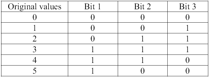 gabor滤波 pytorch_gabor滤波 pytorch_28