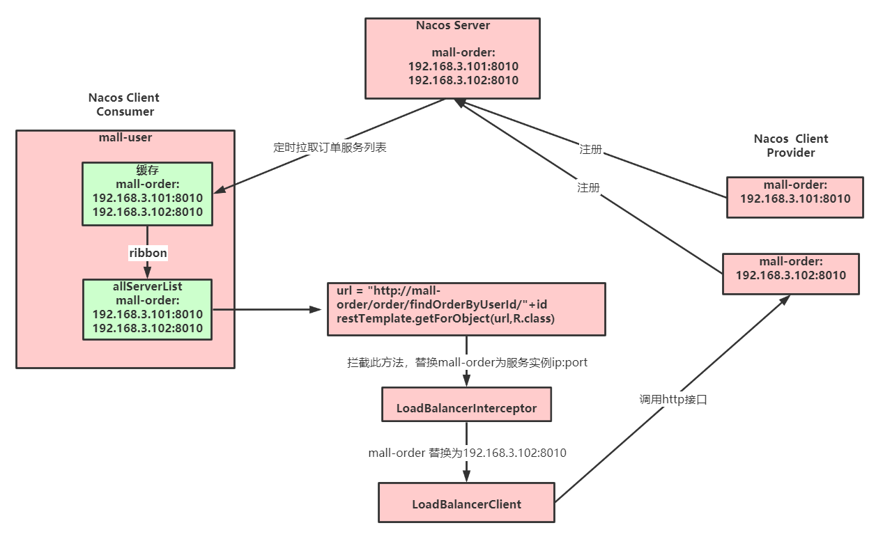 负载均衡的UCMP和Ecmp_ribbon_09