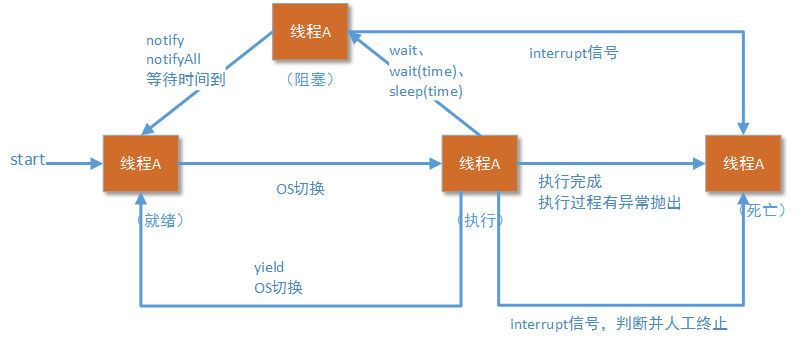 java线程 编号_System