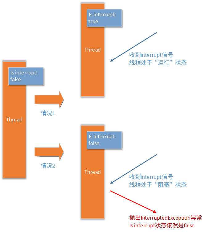 java线程 编号_java线程 编号_02