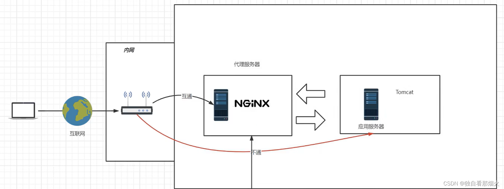 nginx 在线预览txt文件_nginx 在线预览txt文件_02