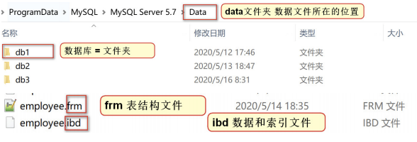 mysql 视图如何走索引_数据