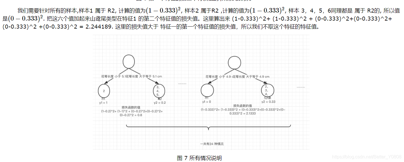 GBDT计算特征重要性的图片展示方法_GBDT计算特征重要性的图片展示方法_13