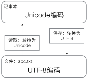 Python 判断一个文件是16进制文件_ico