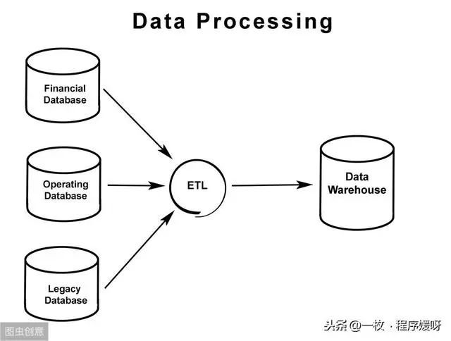 MYSQL 某个时间段的每一天的日期_mysql经典笔试题及答案_06