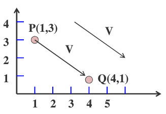 二维坐标点的值插值 python_世界坐标系