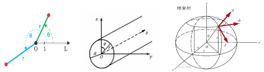 二维坐标点的值插值 python_世界坐标系_09