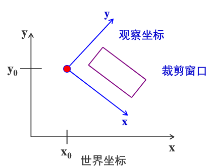 二维坐标点的值插值 python_世界坐标系_13