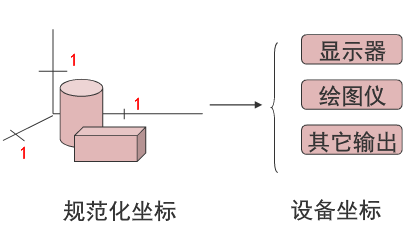 二维坐标点的值插值 python_c/c++_14