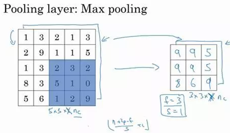 python最大池化改平均池化_卷积_06