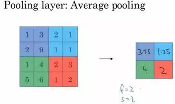 python最大池化改平均池化_python最大池化改平均池化_07