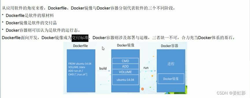 docker yum源和底包有关系吗_Docker_05