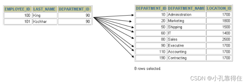 mysql查询多个表中是否存在某个数据_mysql_03